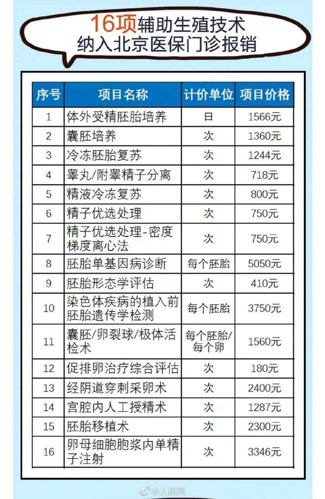现在香港验血多少钱一次,杭州正规辅助生殖助孕机构有哪些？省人民医院能做